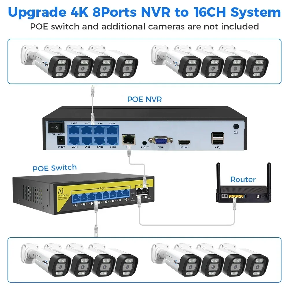 Nvr Kit 8 Channel - Hiseeu 4K 8-kanałowy 8MP Zewnętrzny Kolorowy