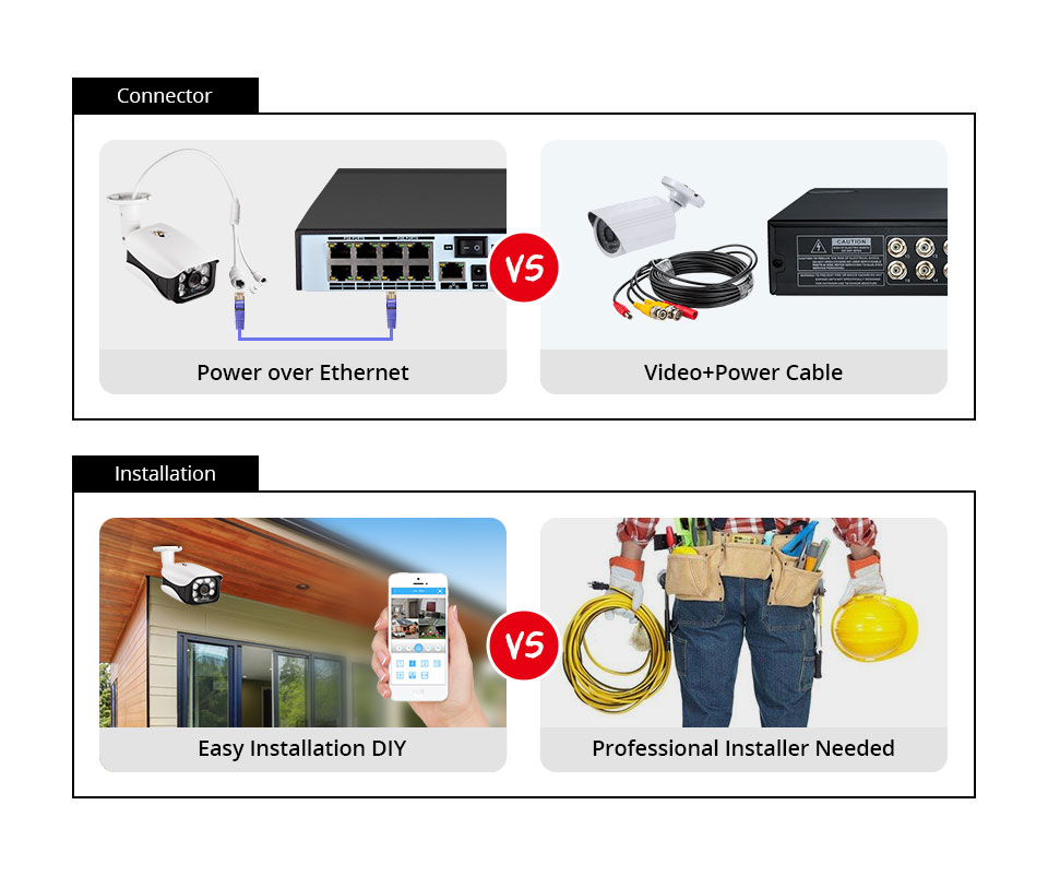 System monitoringu 8MP, kamera – Nvr Kit 8 Channel recenzja i cena