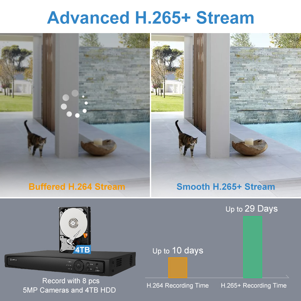UniLook 8CH NVR 4/6/8Pcs 5MP P – Nvr Kit 8 Channel recenzja i cena