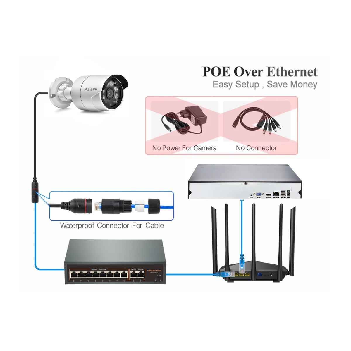 Kolorowy system monitoringu IP – Nvr Kit 8 Channel recenzja i cena