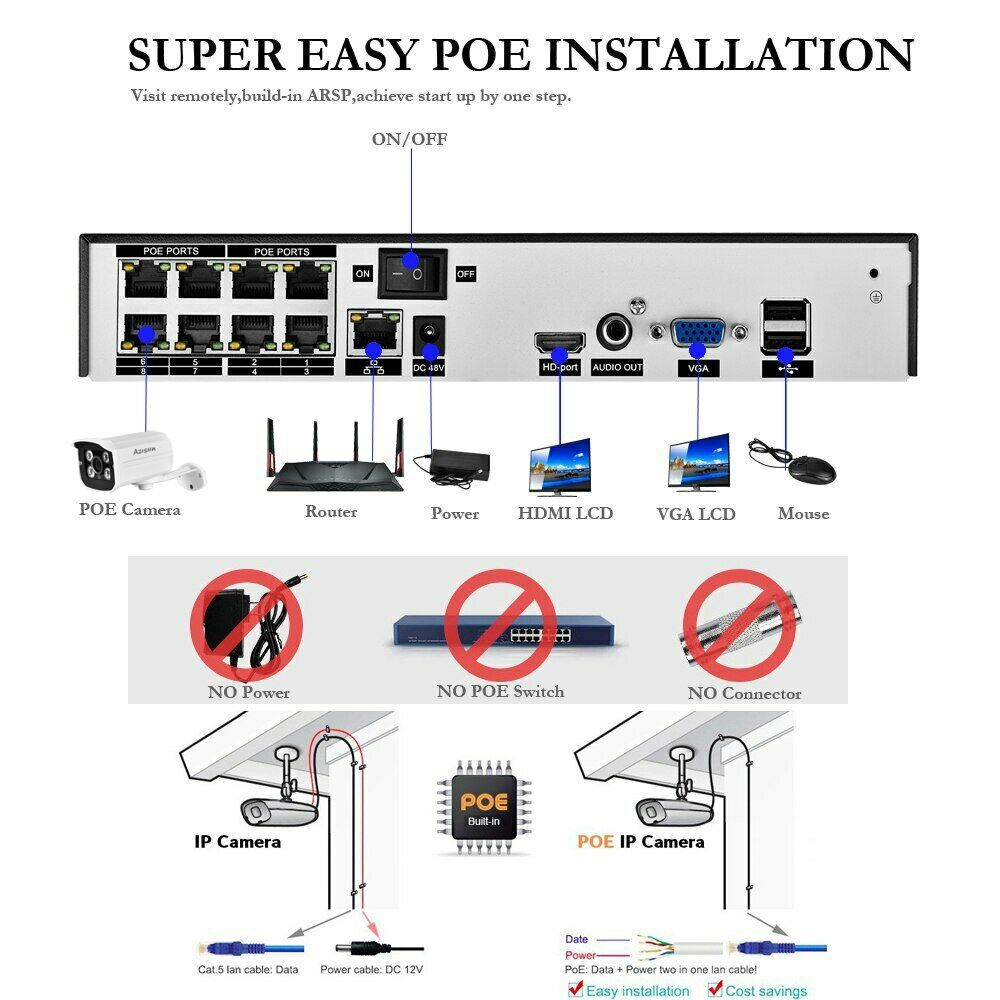 H.265 HD 5MP POE NVR Kit ulica – Home Security Video Recording Systems recenzja i cena