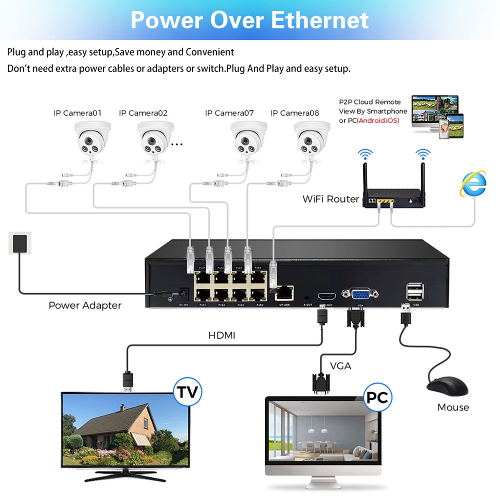 System kamer bezpieczeństwa 8M – Nvr Kit 8 Channel recenzja i cena