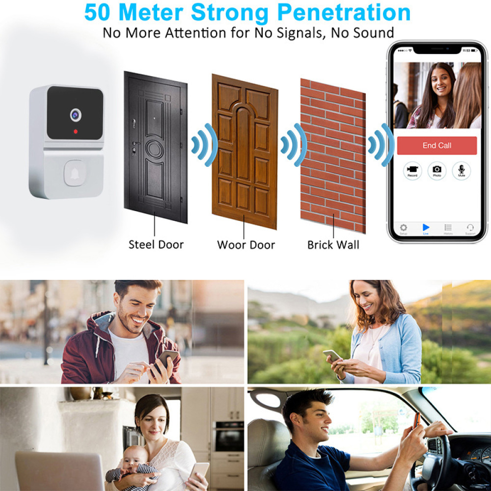 Inteligentny bezprzewodowy wid – Home Security Units recenzja i cena